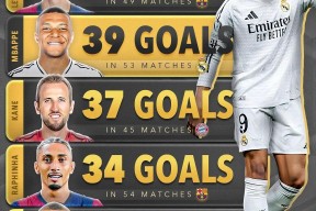 九游体育-包含莱万多夫斯基迎来十赛季高光表现，利物浦球迷沸腾！的词条