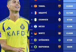 九游体育-大比分获胜引爆全场！，Scout意外战胜皇家马德里热度持续攀升的简单介绍